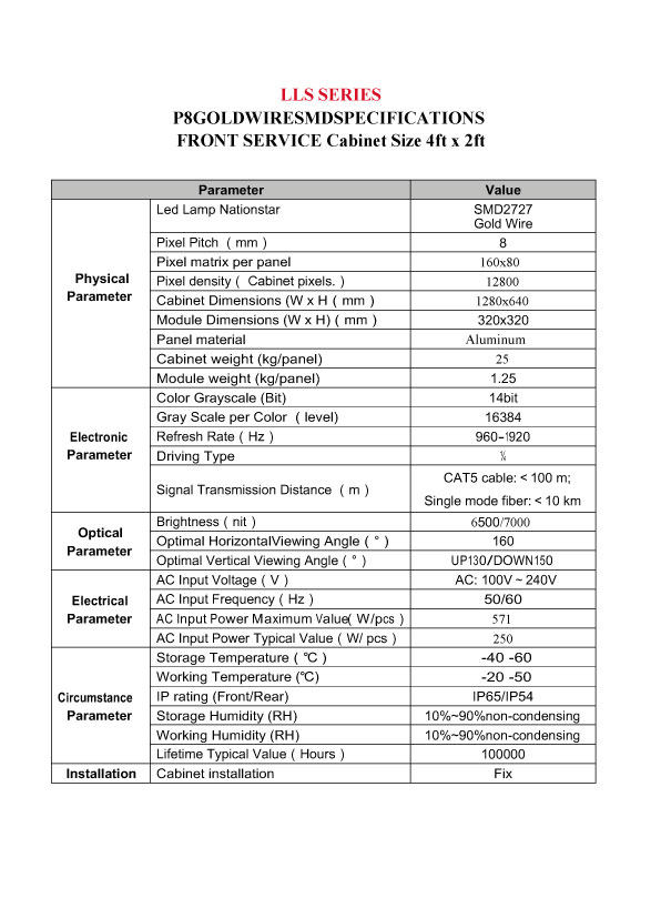 American Led Display