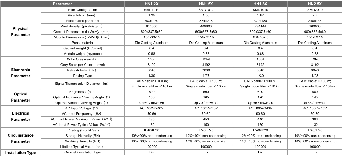 American Led Display